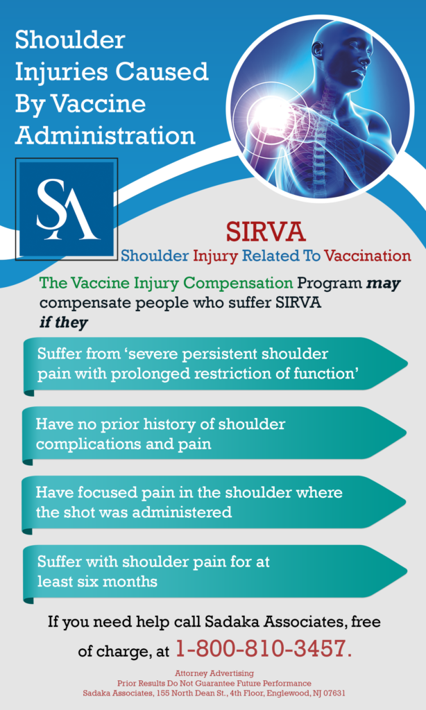 Shoulder Injury Qualifications