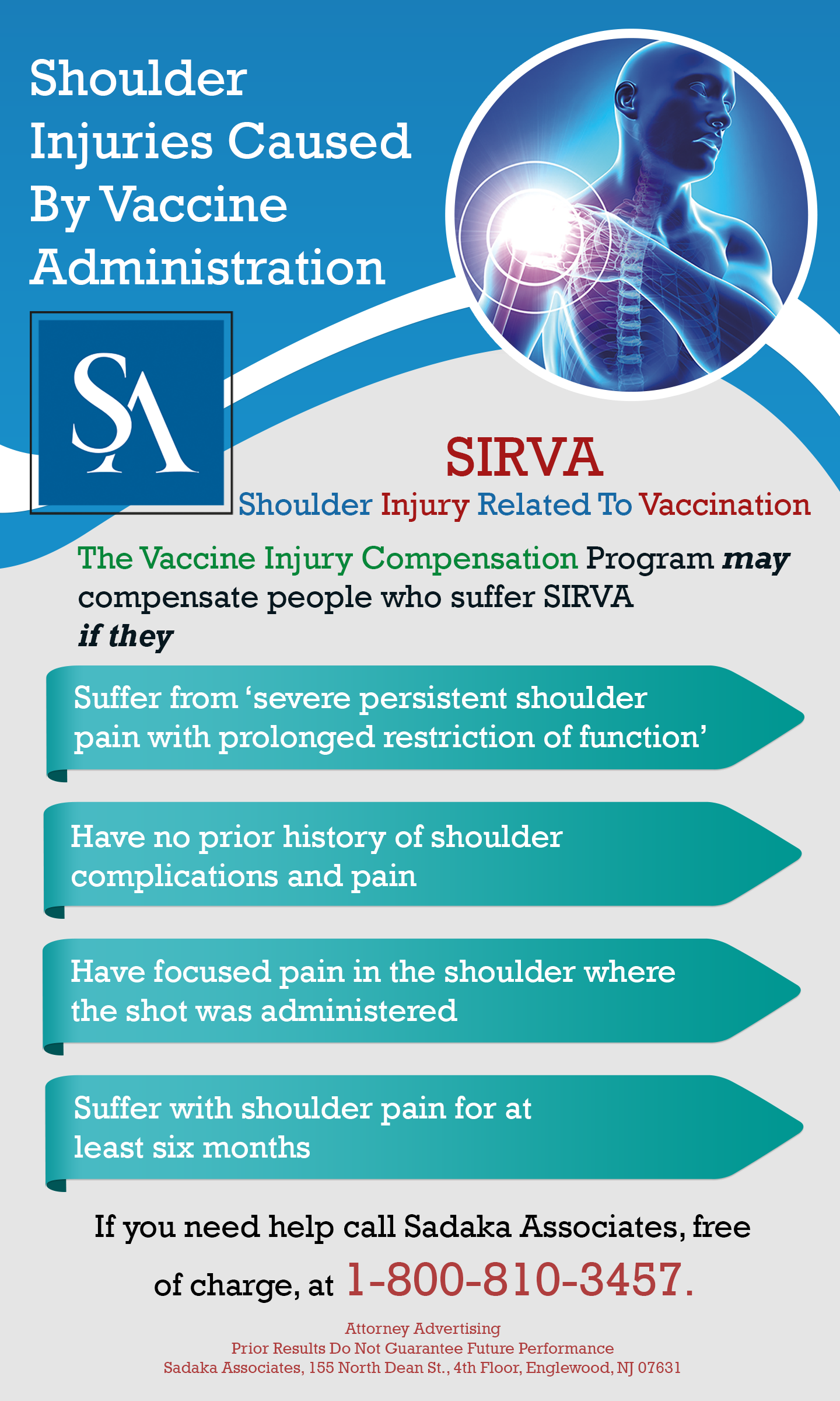 Shoulder Injury-Related Vaccine Administration- Sports Medicine Review